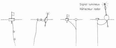 GUIDE PRATIQUE DU MARIN PÊCHEUR