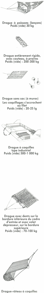 GUIDE PRATIQUE DU MARIN PÊCHEUR