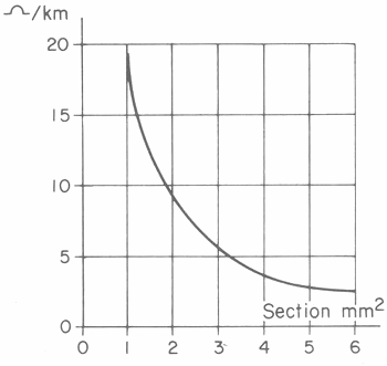 GUIDE PRATIQUE DU MARIN PÊCHEUR
