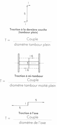 GUIDE PRATIQUE DU MARIN PÊCHEUR