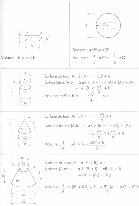 GUIDE PRATIQUE DU MARIN PÊCHEUR