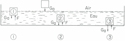 GUIDE PRATIQUE DU MARIN PÊCHEUR