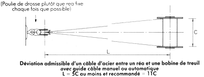Guide partique du MARIN PÊCHEUR