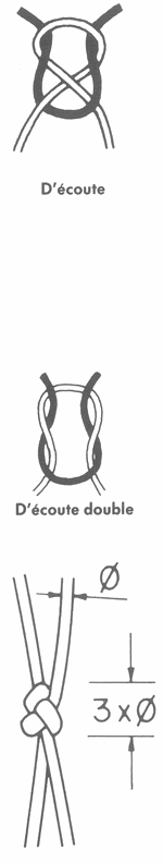 Guide partique du MARIN PÊCHEUR