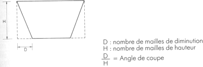 Guide partique du MARIN PÊCHEUR