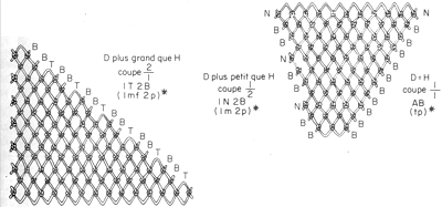 Guide partique du MARIN PÊCHEUR