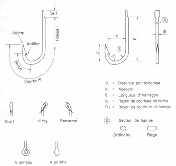 Guide partique du MARIN PÊCHEUR