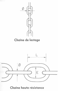 Guide partique du MARIN PÊCHEUR