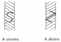 Guida pratica DEL PESCATORE