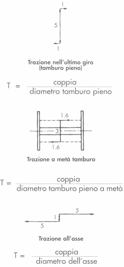 Guida pratica DEL PESCATORE