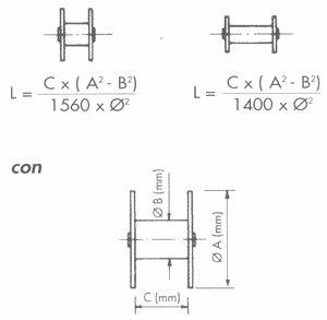 Guida pratica DEL PESCATORE