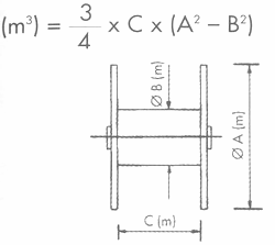 Guida pratica DEL PESCATORE