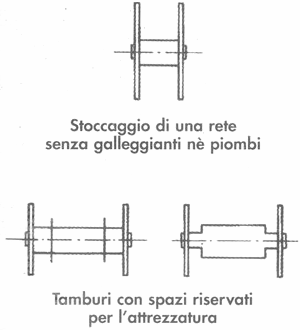 Guida pratica DEL PESCATORE