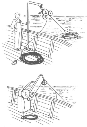 Guida pratica DEL PESCATORE