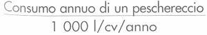 Guida pratica DEL PESCATORE