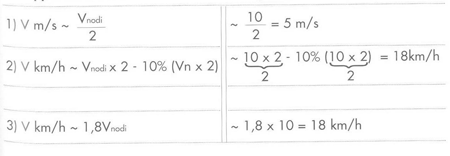 Guida pratica DEL PESCATORE