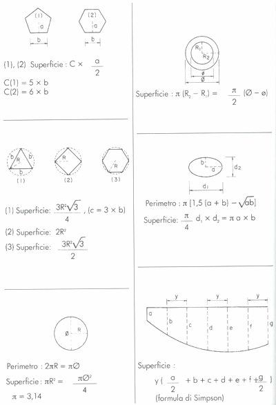 Guida pratica DEL PESCATORE