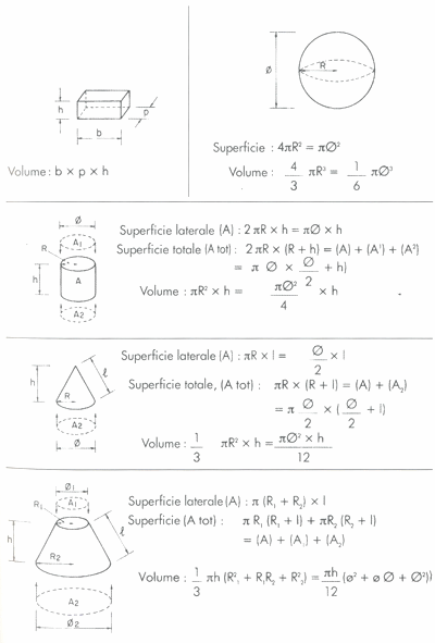 Guida pratica DEL PESCATORE