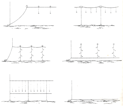 PETUNJUK PRAKTIS BAGI NELAYAN