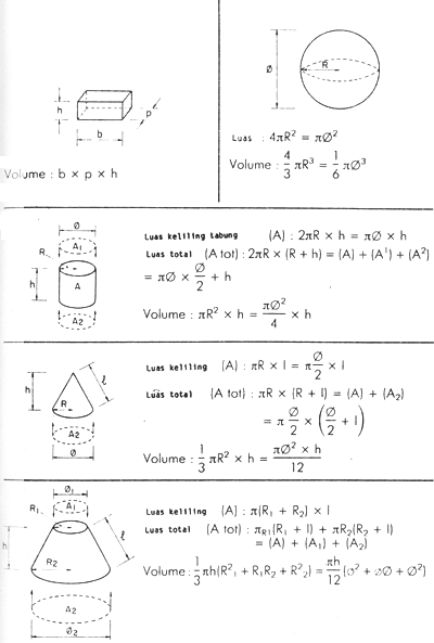 PETUNJUK PRAKTIS BAGI NELAYAN