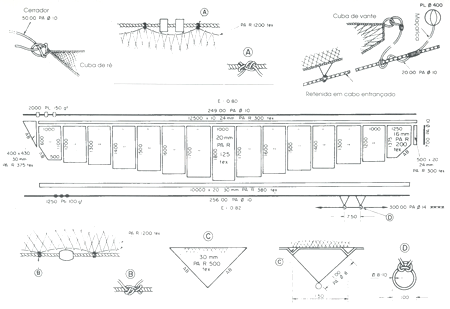 GUIA PR�TICO DO PESCADOR