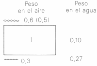 GU�A DE BOLSILLO DEL PESCADOR