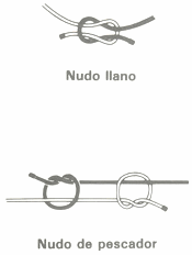 GU�A DE BOLSILLO DEL PESCADOR