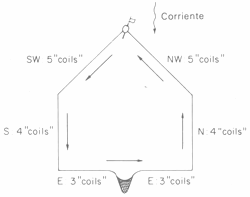 GU�A DE BOLSILLO DEL PESCADOR
