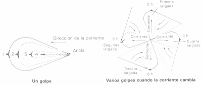 GU�A DE BOLSILLO DEL PESCADOR