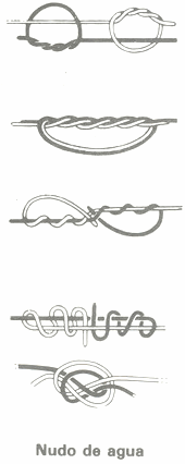 GU�A DE BOLSILLO DEL PESCADOR