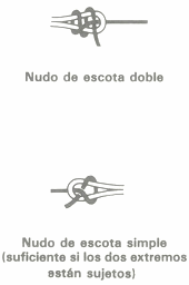 GU�A DE BOLSILLO DEL PESCADOR