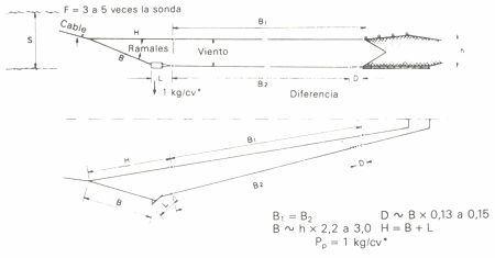 GU�A DE BOLSILLO DEL PESCADOR