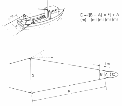 GU�A DE BOLSILLO DEL PESCADOR