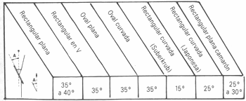 GU�A DE BOLSILLO DEL PESCADOR