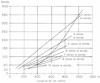 GU�A DE BOLSILLO DEL PESCADOR