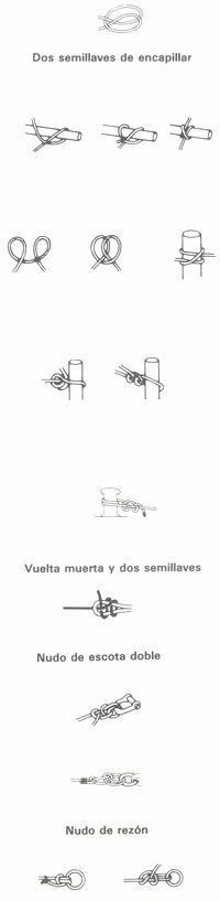 GU�A DE BOLSILLO DEL PESCADOR