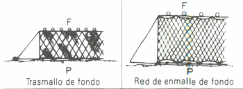 GU�A DE BOLSILLO DEL PESCADOR