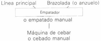 GU�A DE BOLSILLO DEL PESCADOR