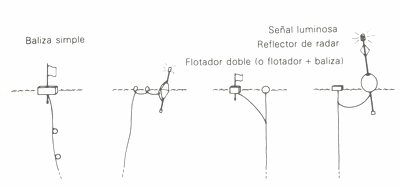 GU�A DE BOLSILLO DEL PESCADOR