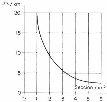 GU�A DE BOLSILLO DEL PESCADOR