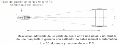 GU�A DE BOLSILLO DEL PESCADOR