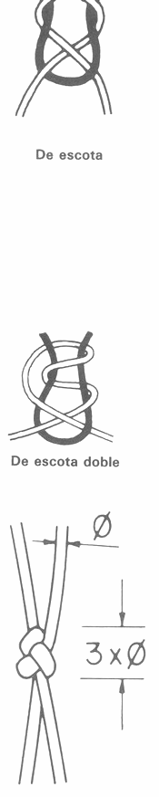 GU�A DE BOLSILLO DEL PESCADOR