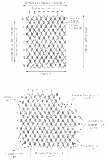 GU�A DE BOLSILLO DEL PESCADOR