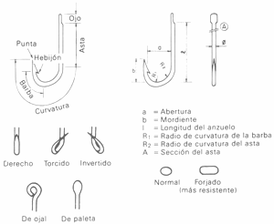 GU�A DE BOLSILLO DEL PESCADOR