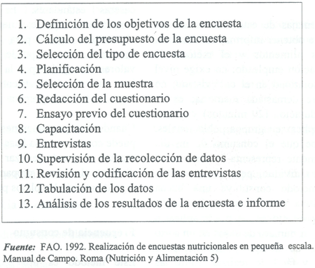 Producción y manejo de datos de composicion química de alimentos en nutrición
