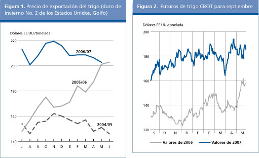 Perspectivas alimentarias
