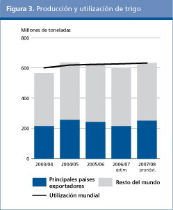 Perspectivas alimentarias