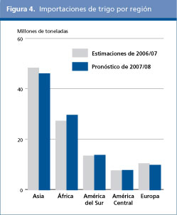 Perspectivas alimentarias