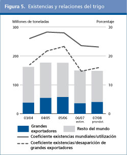 Perspectivas alimentarias