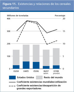 Perspectivas alimentarias